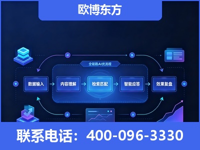 安达-专业deepseek优化